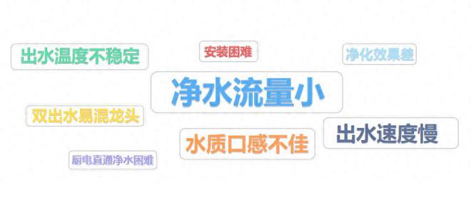 全厨净水：厨房用水新枢纽高品质厨房升级必备