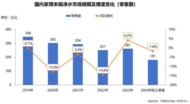 全厨净水：厨房用水新枢纽高品质厨房升级必备(图3)