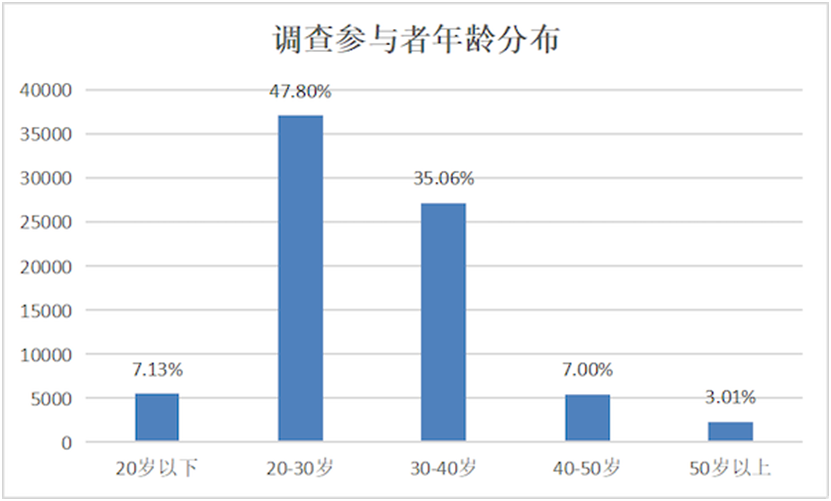 厨电消费洞察报告：功能集成、智能化引领发展新趋势(图3)