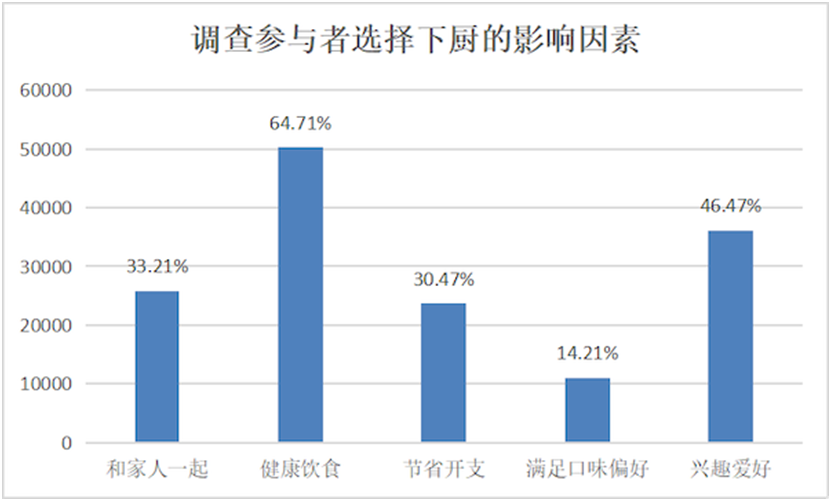 厨电消费洞察报告：功能集成、智能化引领发展新趋势(图5)