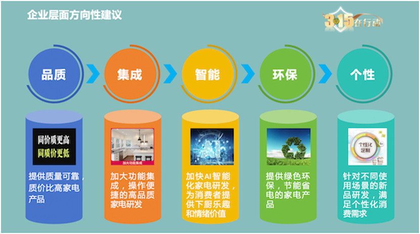 厨电消费洞察报告：功能集成、智能化引领发展新趋势(图9)