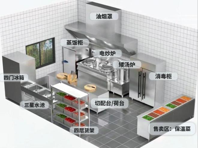 常见商用厨房设备有哪些分类？(图1)