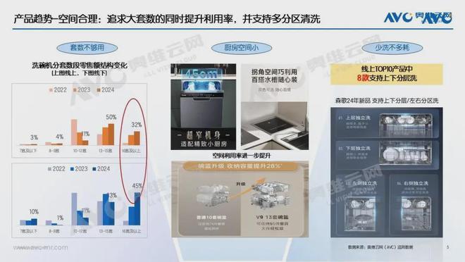 突破132亿！这个厨电品类还有多大增长空间？(图3)