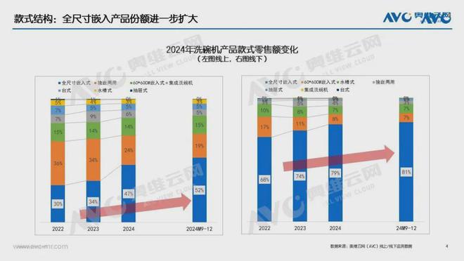 突破132亿！这个厨电品类还有多大增长空间？(图2)
