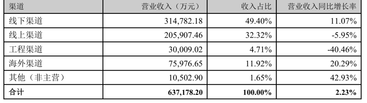 从华帝2024年财报看厨电“头雁”是怎样炼成的