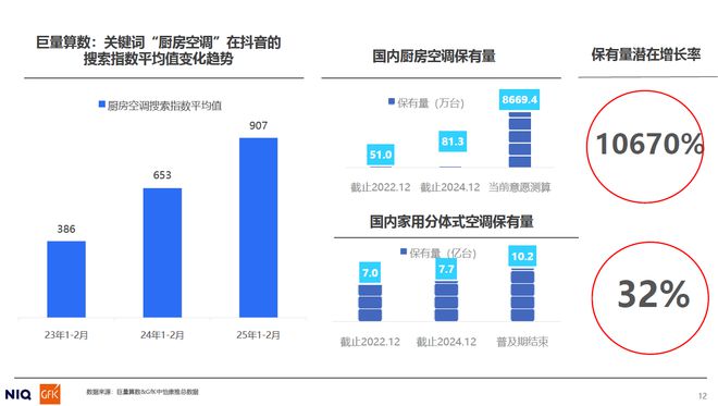 2025年厨房空调市场发展现状与趋势洞察(图3)