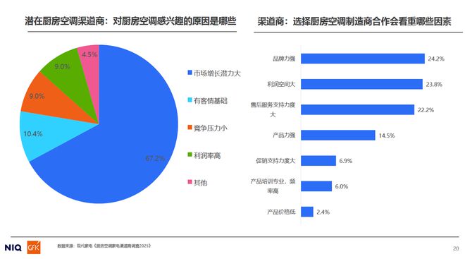 2025年厨房空调市场发展现状与趋势洞察(图5)