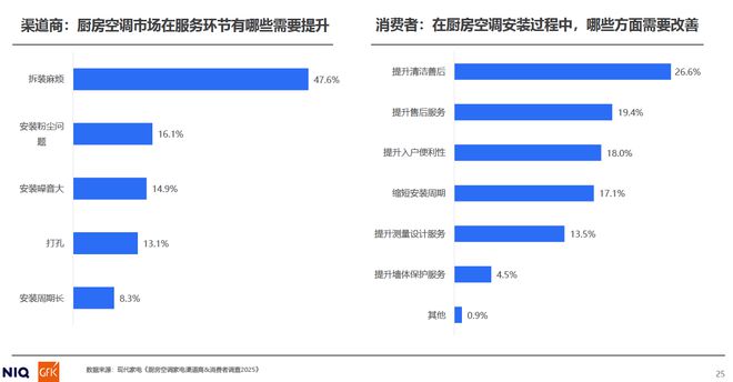 2025年厨房空调市场发展现状与趋势洞察(图7)