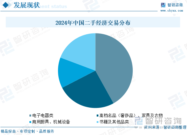 研判2025！中国二手经济行业发展背景、市场现状及未来趋势分析：交易规模不断扩大线上电商平台发展火热[图](图6)