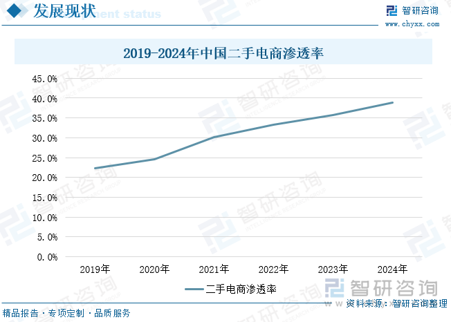 研判2025！中国二手经济行业发展背景、市场现状及未来趋势分析：交易规模不断扩大线上电商平台发展火热[图](图8)