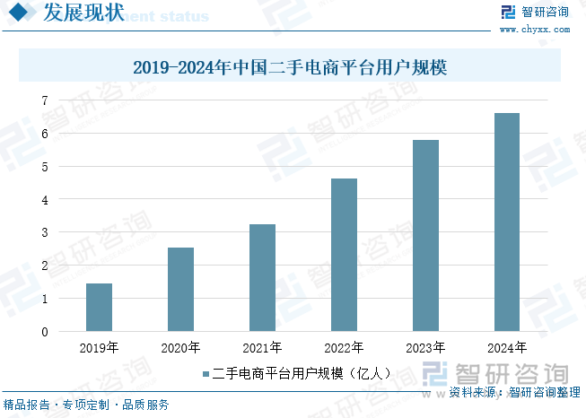 研判2025！中国二手经济行业发展背景、市场现状及未来趋势分析：交易规模不断扩大线上电商平台发展火热[图](图9)