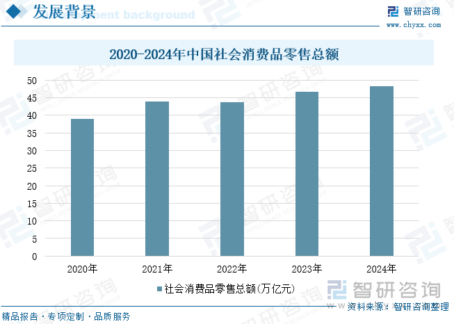 研判2025！中国二手经济行业发展背景、市场现状及未来趋势分析：交易规模不断扩大线上电商平台发展火热[图](图2)