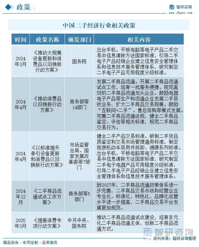 研判2025！中国二手经济行业发展背景、市场现状及未来趋势分析：交易规模不断扩大线上电商平台发展火热[图](图4)