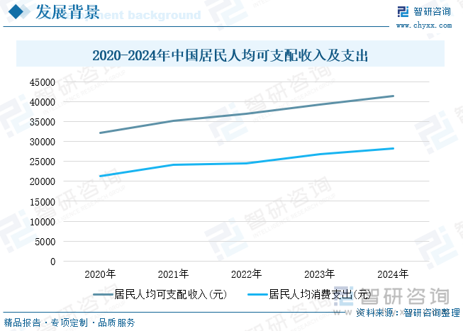 研判2025！中国二手经济行业发展背景、市场现状及未来趋势分析：交易规模不断扩大线上电商平台发展火热[图](图3)