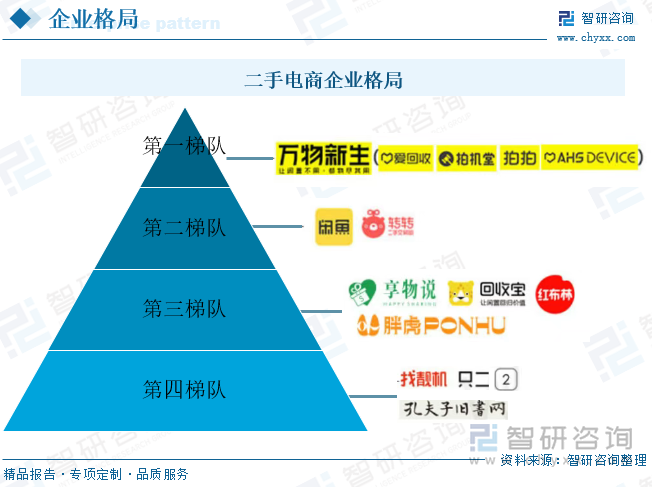 研判2025！中国二手经济行业发展背景、市场现状及未来趋势分析：交易规模不断扩大线上电商平台发展火热[图](图11)