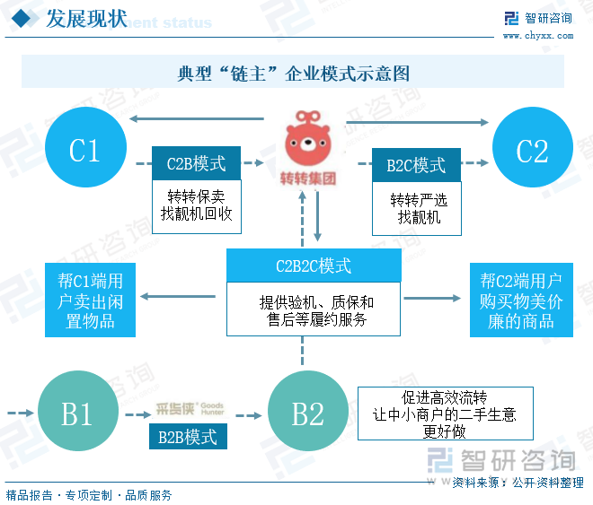研判2025！中国二手经济行业发展背景、市场现状及未来趋势分析：交易规模不断扩大线上电商平台发展火热[图](图10)