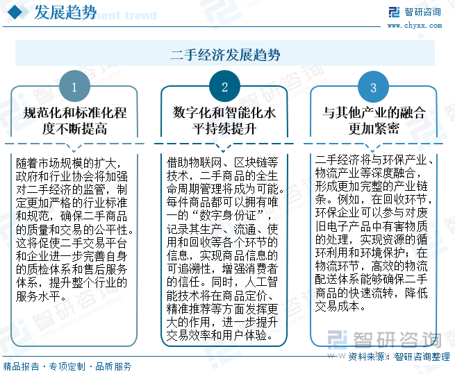 研判2025！中国二手经济行业发展背景、市场现状及未来趋势分析：交易规模不断扩大线上电商平台发展火热[图](图12)