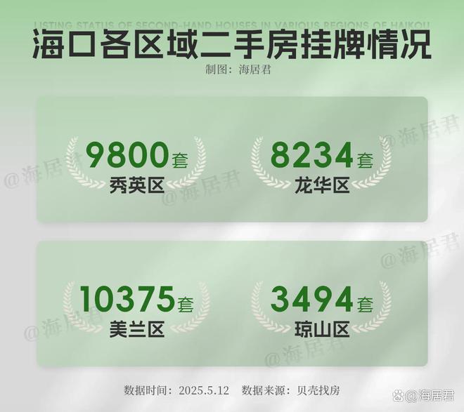 超前社区！海口主城封面作品罗牛山璞域卷爆豪宅圈！(图1)