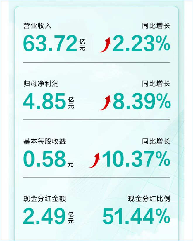华帝2024：营收净利双增长强势破局显实力(图1)