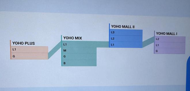 实探｜深港“抢人”大战升级香港这4家新开商场拿什么赢？(图23)