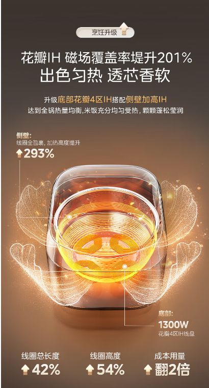万鹏八年攻关路：美的烹饪电器从原创科技到引领潮流(图3)