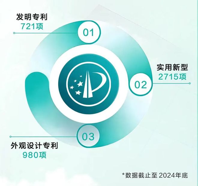 华帝2024营收净利双丰收彰显经营韧性(图2)