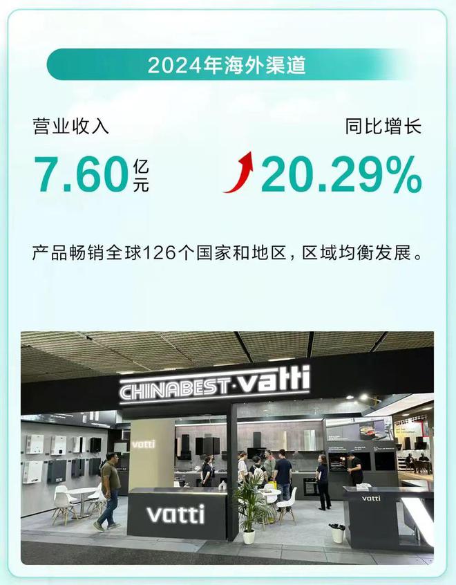 华帝2024营收净利双丰收彰显经营韧性(图3)