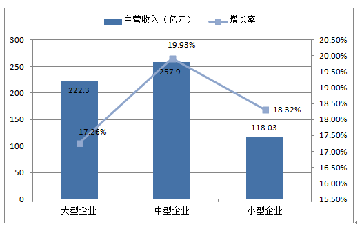 2024年商業廚具市場規模分析：全球商業廚具市場規模約為9653億美元(图1)