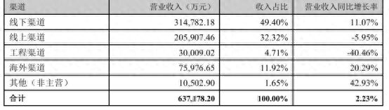 创新与数智化双轮驱动华帝股份业绩持续增长(图1)