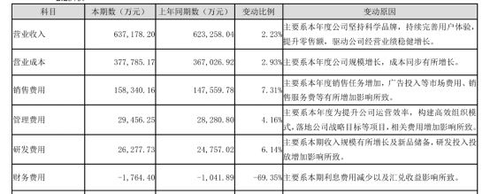 创新与数智化双轮驱动华帝股份业绩持续增长(图2)