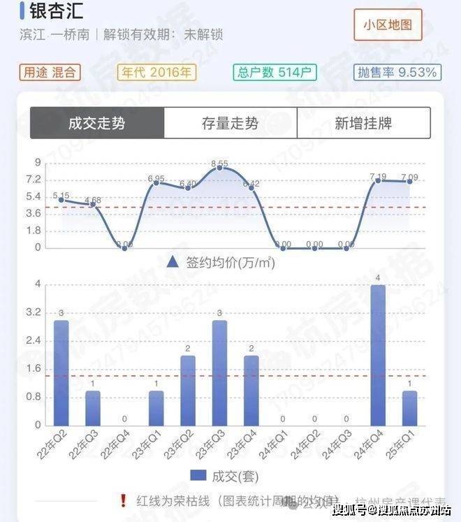银杏汇-售楼处首页网站-杭州银杏汇售楼处欢迎您2025楼盘详情价格户型(图3)