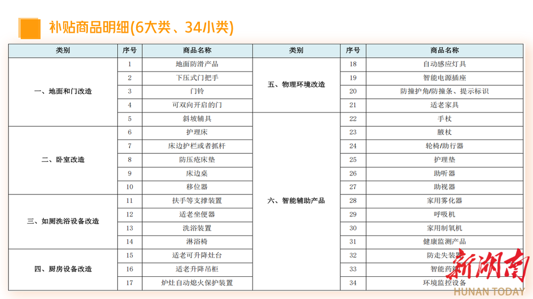 累计最高补贴12万元湖南“焕新惠老”助力提高老年人生活品质(图1)