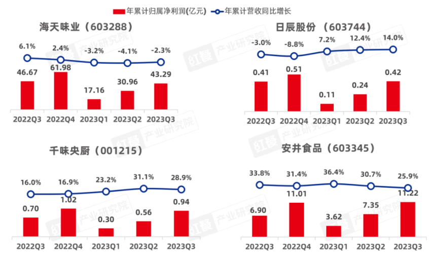 《2024中国餐饮产业生态白皮书》重磅发布(图5)