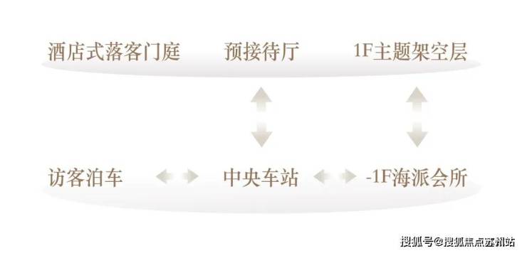 海上清和玺售楼处电话-小区环境-海上清和玺-营销中心热线-楼盘详情(图7)