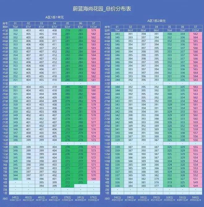 ㊣卓越前海未来城售楼处发布✦卓越前海未来城网站@(图3)