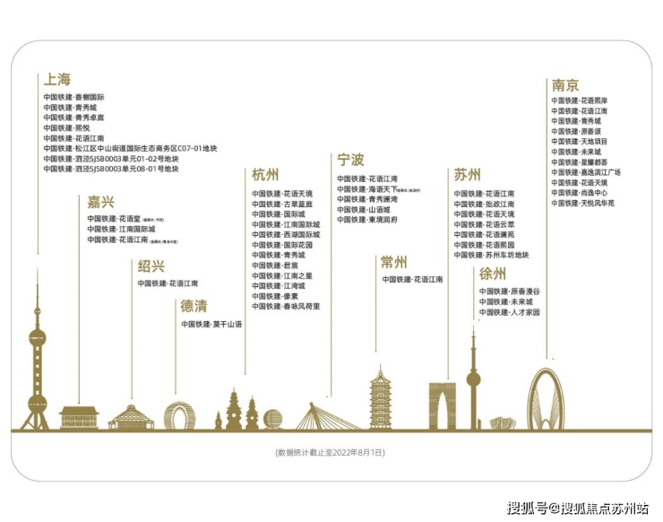 限售取消花语云萃：5站金鸡湖央企品质改善好房(图2)