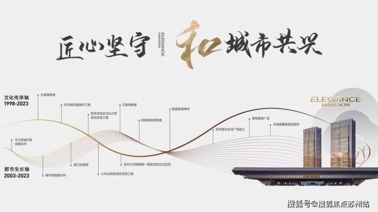 利率下调置业良机：熙和风雅阁苏州CLD核心品质家园(图3)