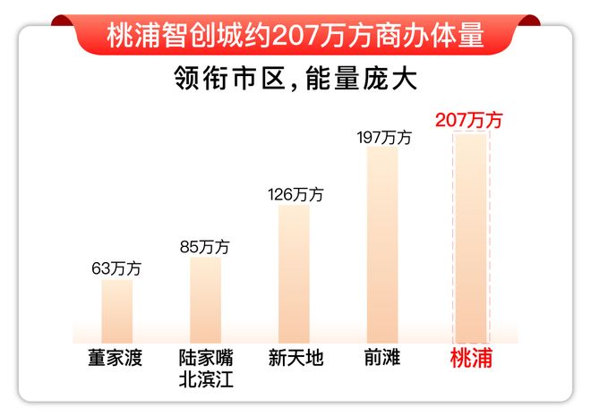 九月聚焦@中环桃源里售楼处发布：中环桃源里尽显高端质感！(图3)