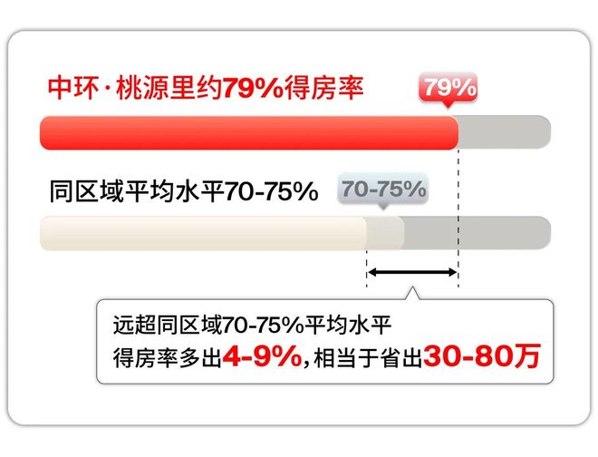 九月聚焦@中环桃源里售楼处发布：中环桃源里尽显高端质感！(图23)