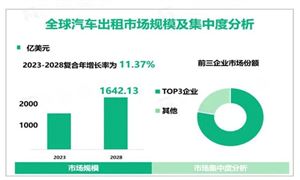 2024厨具行业市场深度分析及发展机遇分析(图4)