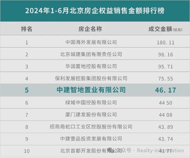2025丨中建璞园PARK售楼处-中建璞园网站-楼盘分析报告！(图3)