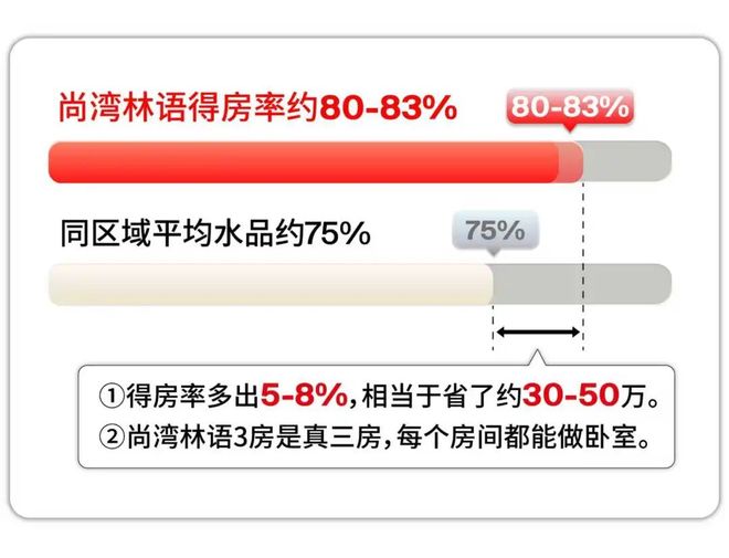 占位大零号湾核心！上海尚湾林语享万亿科创红利区域价值飙升中(图19)