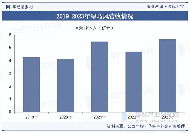 2025年中国换气扇行业发展现状及趋势分析“双碳”背景下行业发展迎来新的机遇「图」(图9)