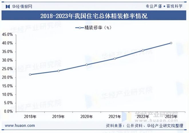 2025年中国换气扇行业发展现状及趋势分析“双碳”背景下行业发展迎来新的机遇「图」(图3)