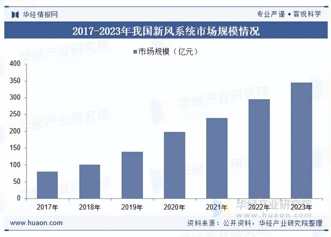 2025年中国换气扇行业发展现状及趋势分析“双碳”背景下行业发展迎来新的机遇「图」(图5)
