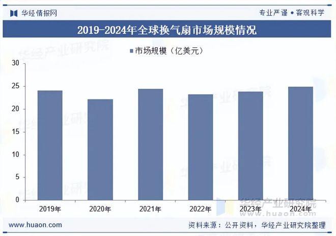 2025年中国换气扇行业发展现状及趋势分析“双碳”背景下行业发展迎来新的机遇「图」(图6)
