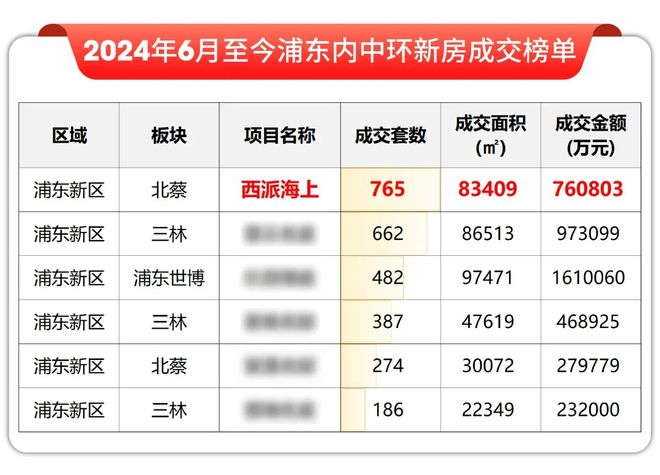 ⚡楼市热点@中铁建西派云间售楼处：松江新城的品质改善盘(图2)