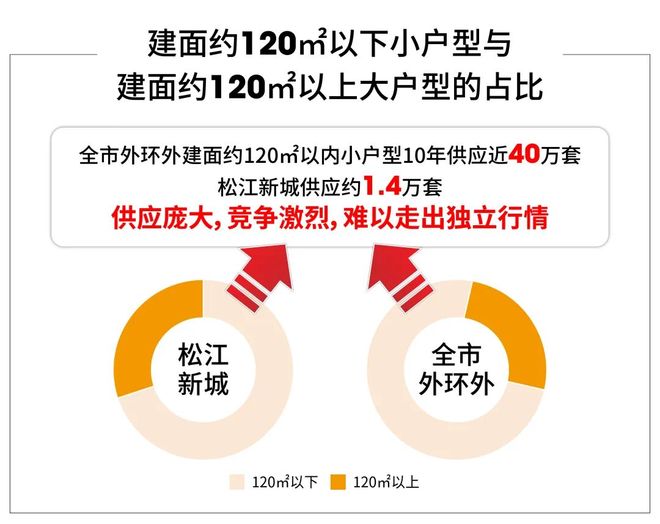 ⚡楼市热点@中铁建西派云间售楼处：松江新城的品质改善盘(图4)