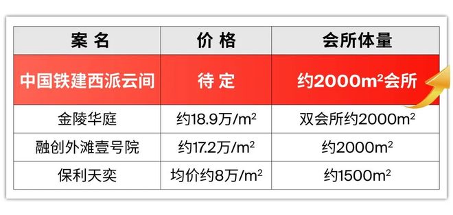 ⚡楼市热点@中铁建西派云间售楼处：松江新城的品质改善盘(图27)