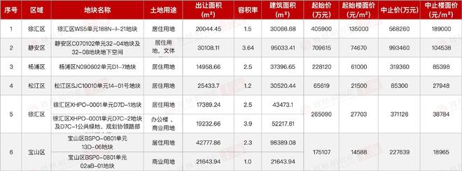 好房热搜上江南·璟荟名庭售楼处发布：预约看房热线(图23)